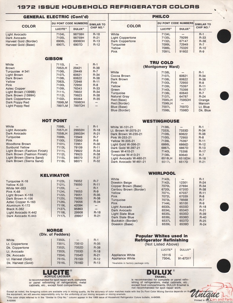 1972 Appliance Paint Charts DuPont 2